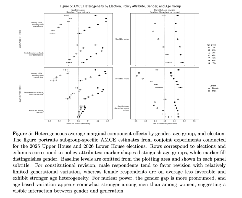 Figure 1 from Using Conjoint for Voting Advice Applications